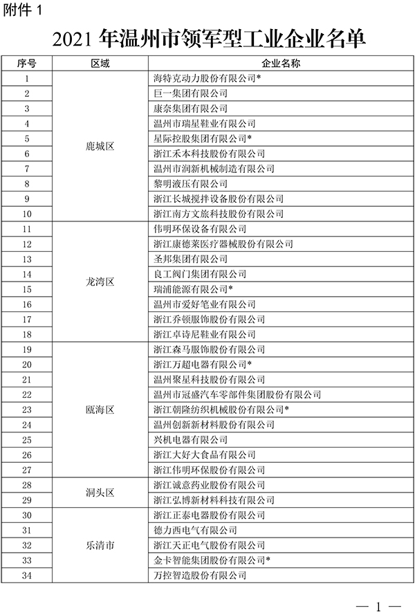 多家阀门企业上榜温州公布领军型、高成长型工业企业名单(图1)