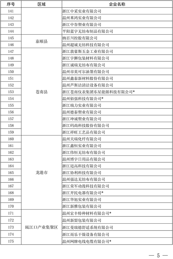 多家阀门企业上榜温州公布领军型、高成长型工业企业名单(图8)