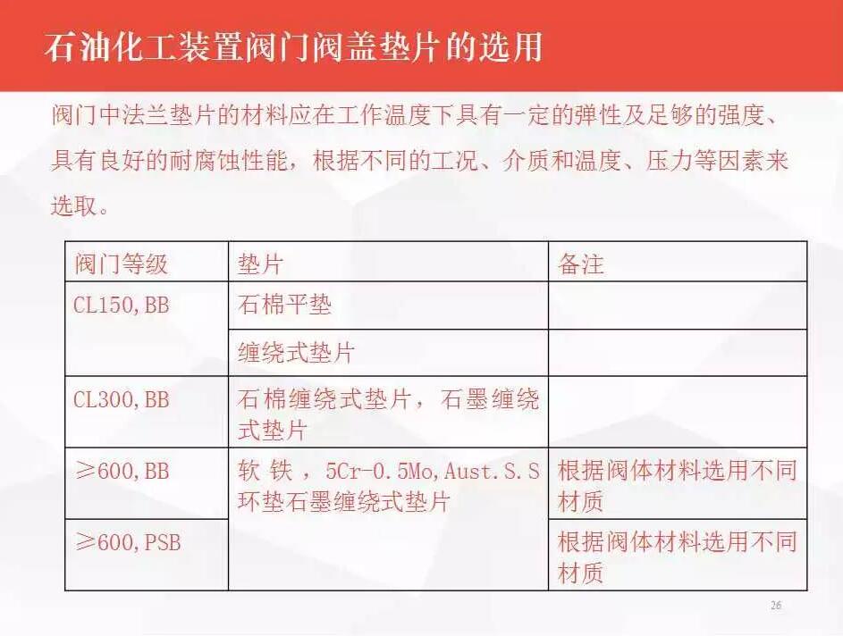 阀门选型须知：石油化工装置阀门选型与应用(图22)